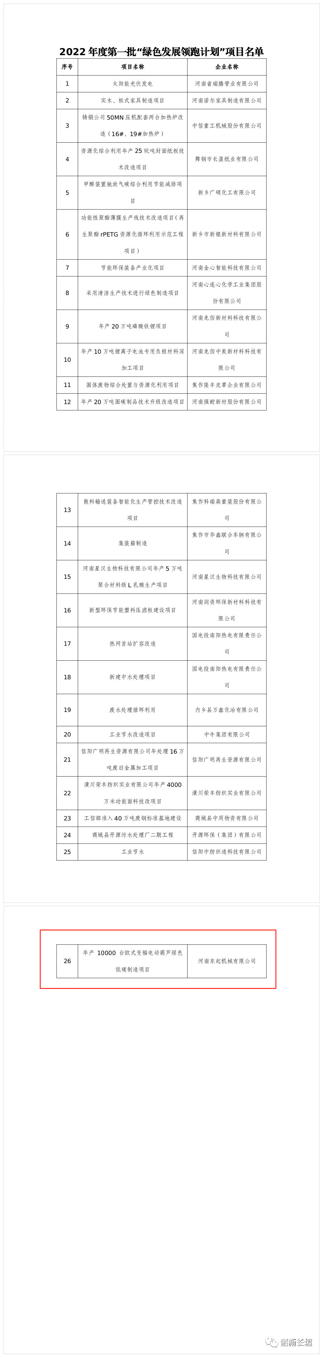 2022年度河南省一批“綠色發(fā)展領跑計劃”項目發(fā)布！長垣這個項目上榜！